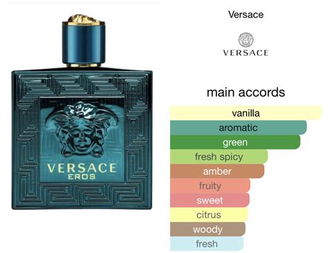 when to wear versace eros|versace eros smell profile.